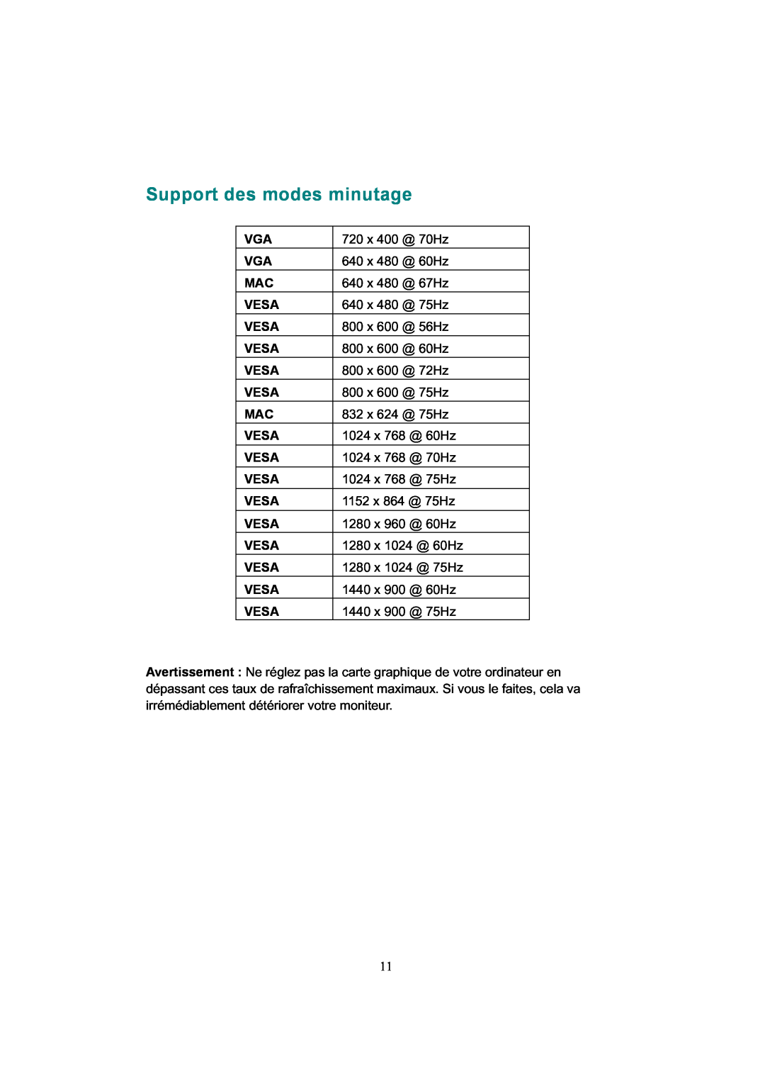 AOC 919Sw-1 manual Support des modes minutage, 720 x 400 @ 70Hz, 640 x 480 @ 60Hz, 640 x 480 @ 67Hz, Vesa, 640 x 480 @ 75Hz 
