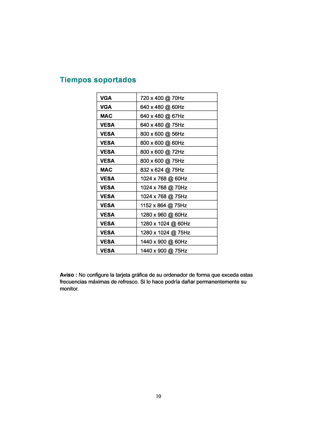AOC 919Sw-1 manual Tiempos soportados, 720 x 400 @ 70Hz, 640 x 480 @ 60Hz, 640 x 480 @ 67Hz, Vesa, 640 x 480 @ 75Hz 