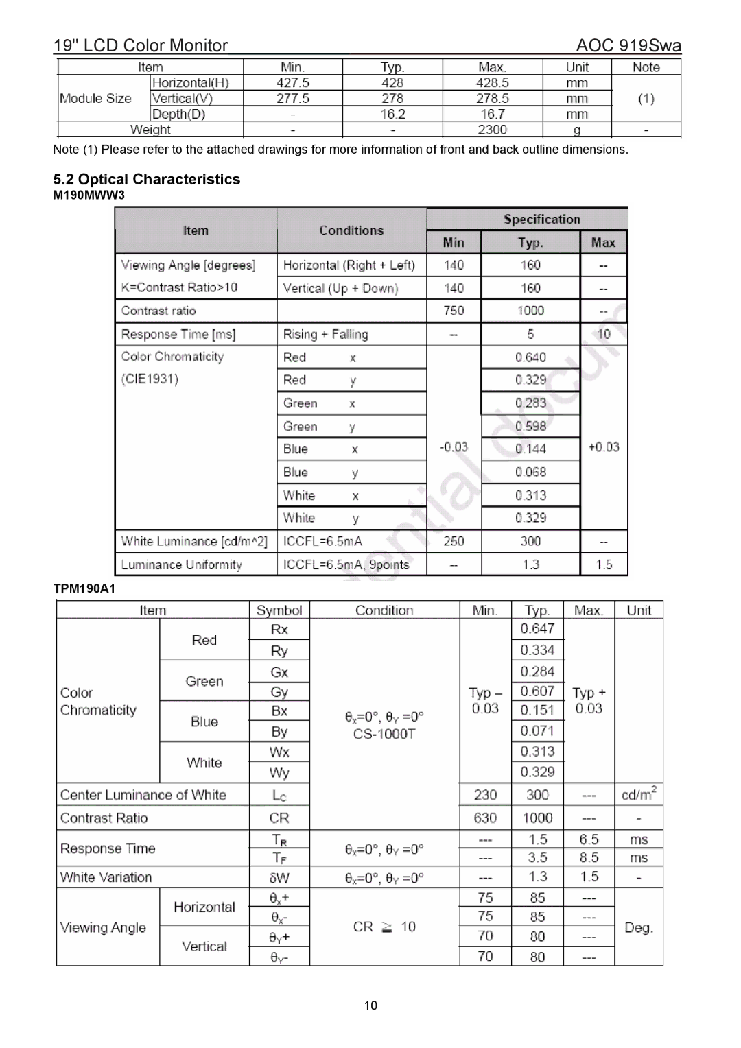 AOC 919SWA manual Optical Characteristics, M190MWW3 TPM190A1 