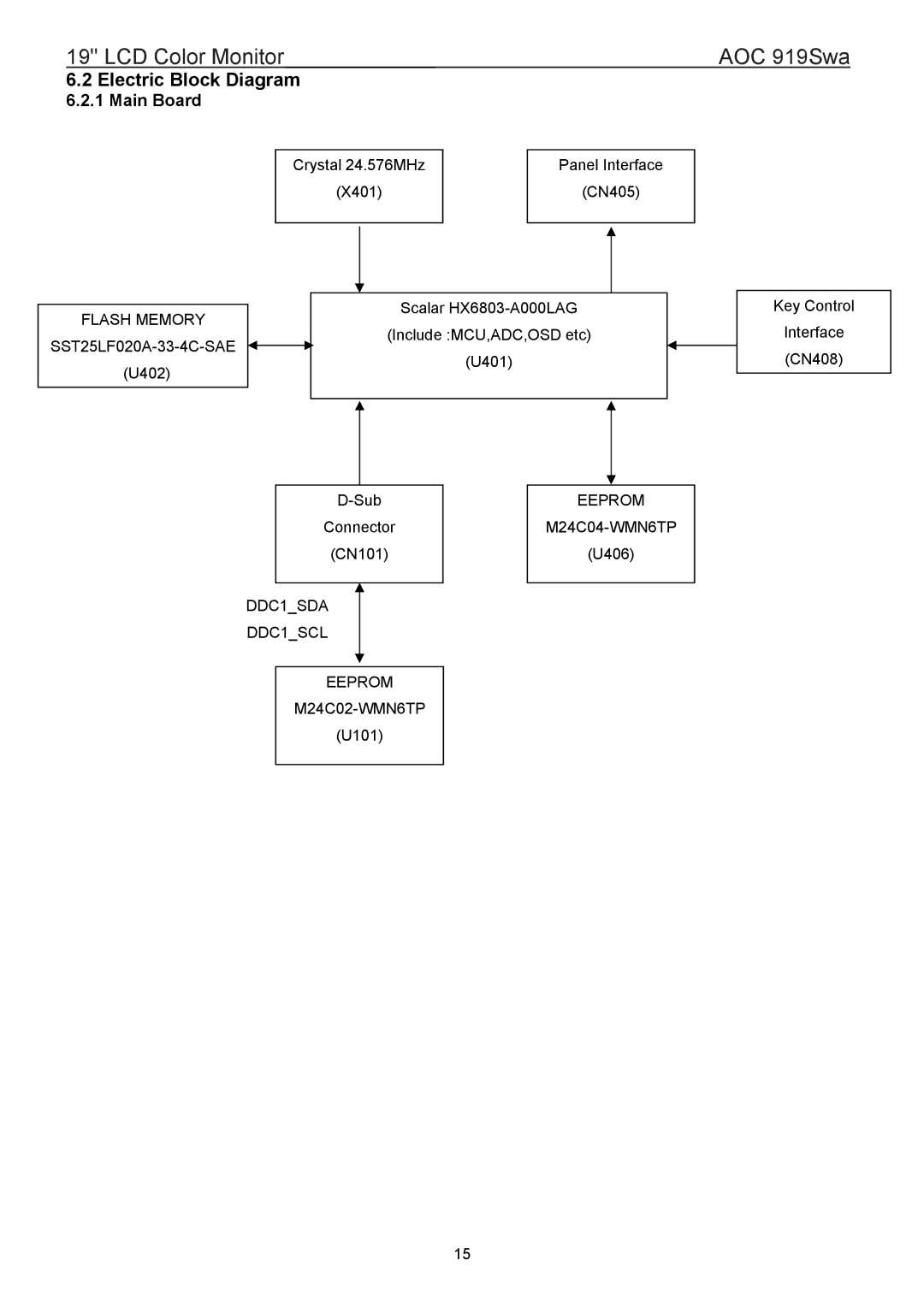 AOC 919SWA Electric Block Diagram, Main Board, Flash Memory, DDC1SDA DDC1SCL Eeprom M24C02-WMN6TP, Eeprom M24C04-WMN6TP 