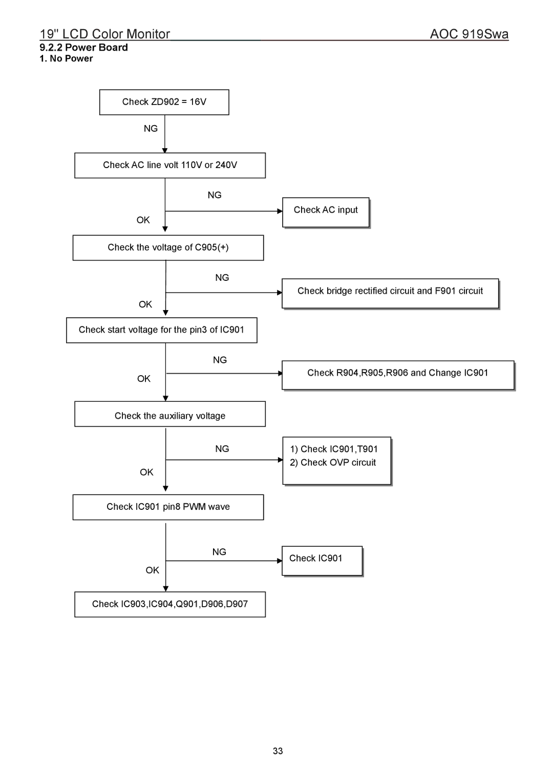 AOC 919SWA manual Power Board, No Power 