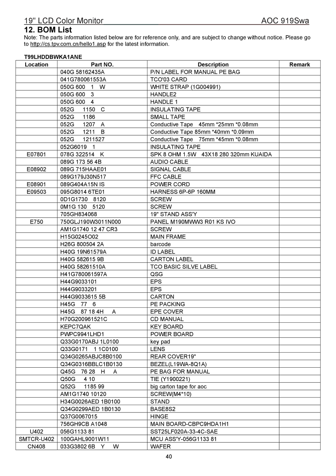 AOC 919SWA manual BOM List, Location Description Remark 