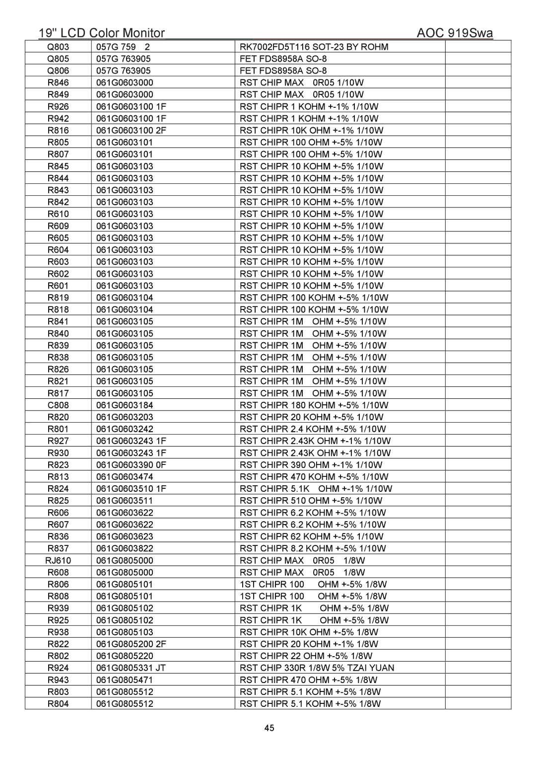 AOC 919SWA manual FET FDS8958A SO-8, RST Chip MAX, RST Chipr 5.1K, 1ST Chipr, RST Chipr 1K, RST Chip 330R 1/8W 5% Tzai Yuan 