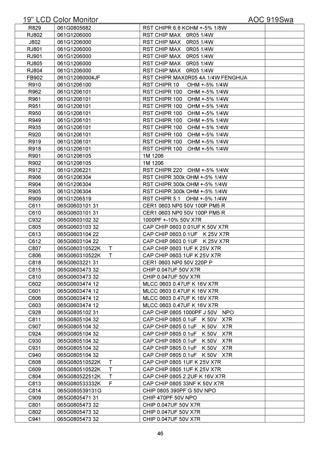 AOC 919SWA manual RST Chipr MAX0R05 4A 1/4W Fenghua, Npo, X7R, Chip 470PF 50V NPO 