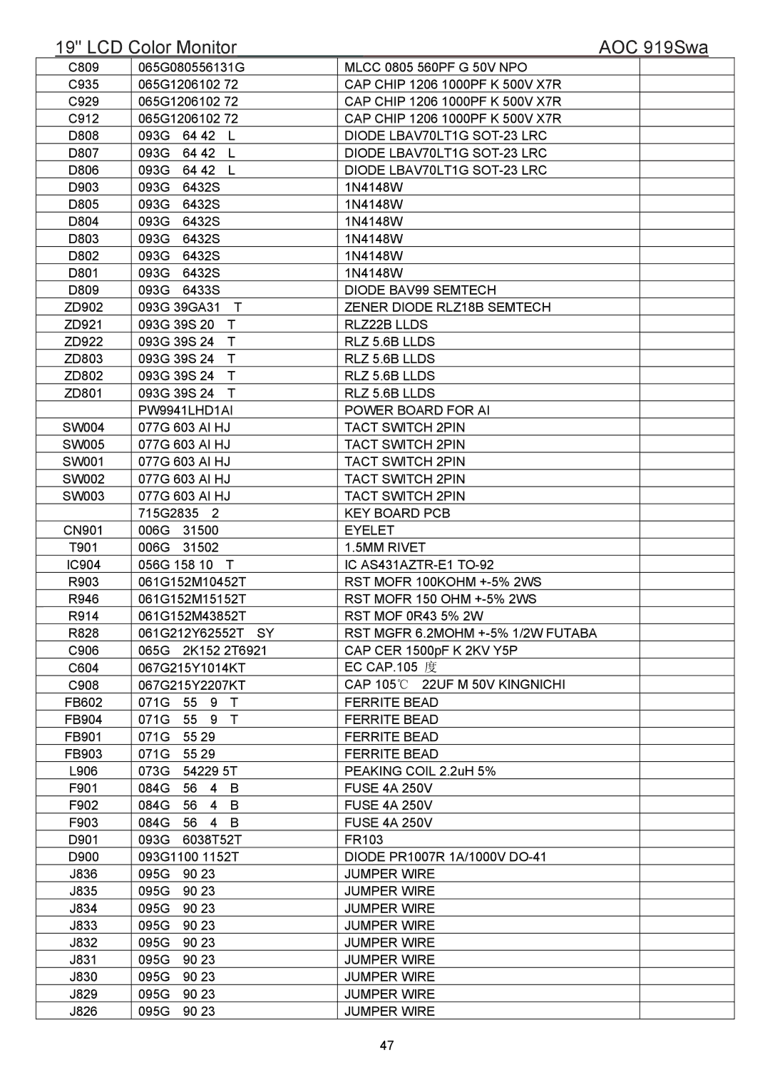 AOC 919SWA manual Diode LBAV70LT1G SOT-23 LRC, Diode BAV99 Semtech, Zener Diode RLZ18B Semtech, RLZ22B Llds, RLZ 5.6B Llds 