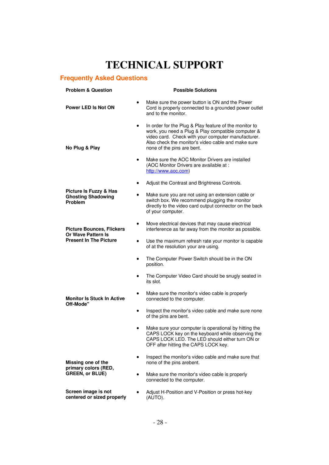 AOC 931SN manual Technical Support, Frequently Asked Questions, Possible Solutions 