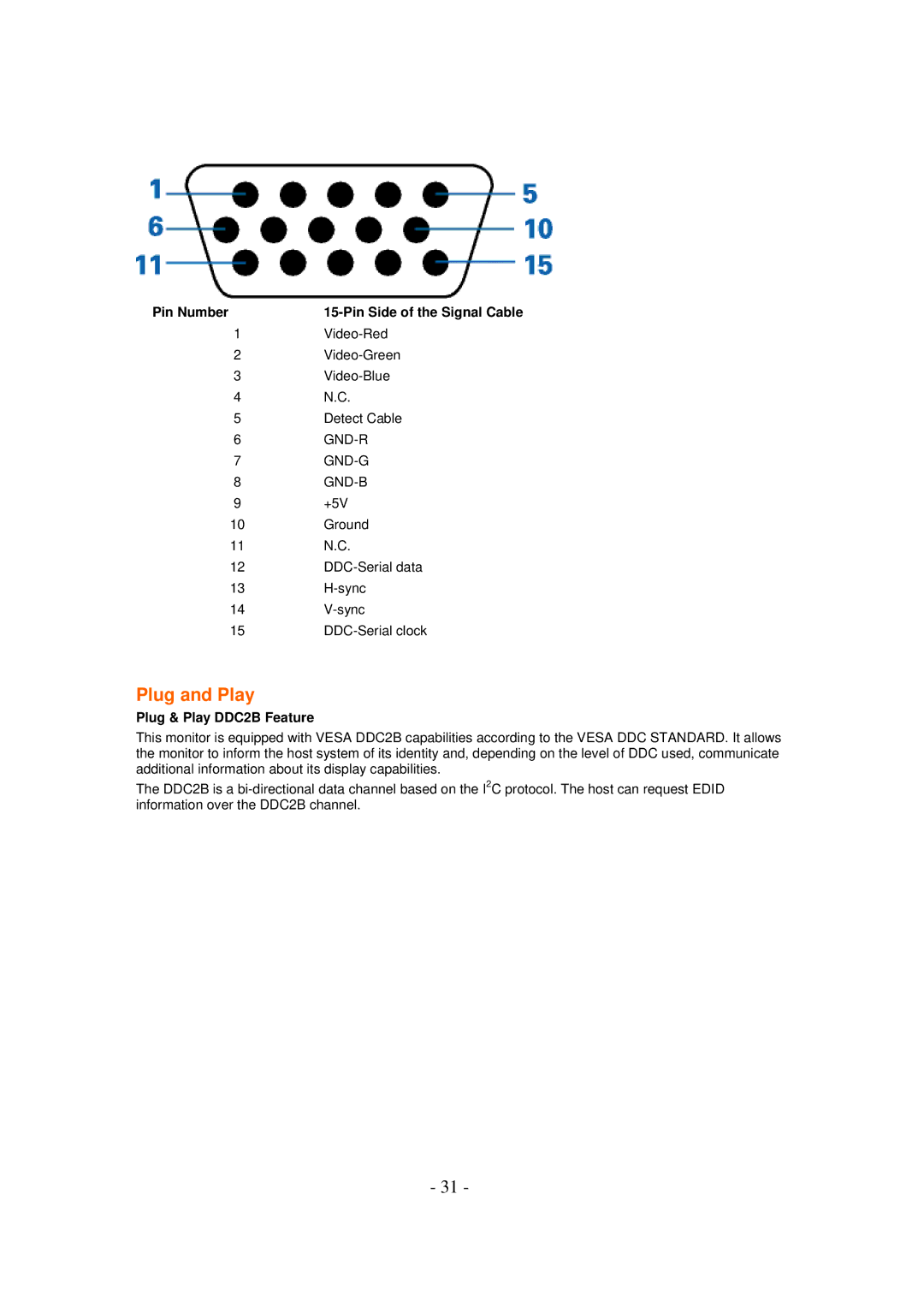 AOC 931SN manual Plug and Play, Pin Number, Plug & Play DDC2B Feature 