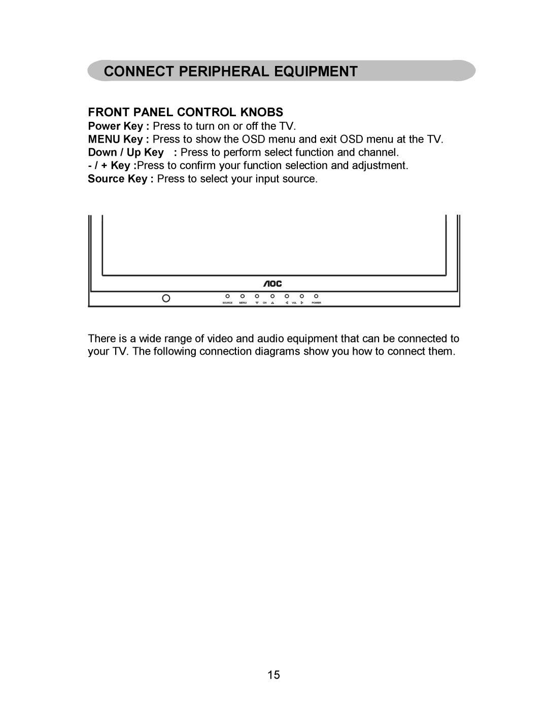 AOC A17UX231 user manual Front Panel Control Knobs, Power Key Press to turn on or off the TV 