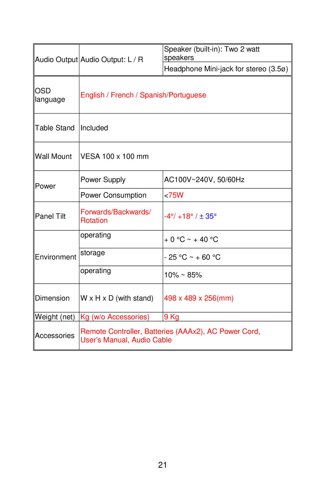 AOC A20S431 manual Osd 