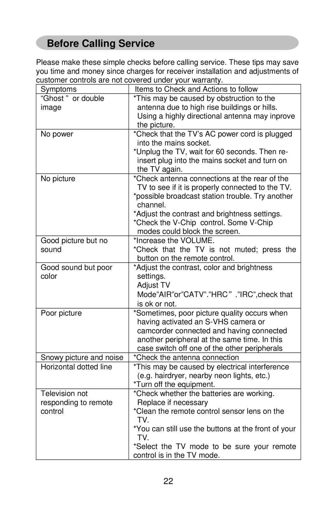 AOC A20S431 manual Before Calling Service 