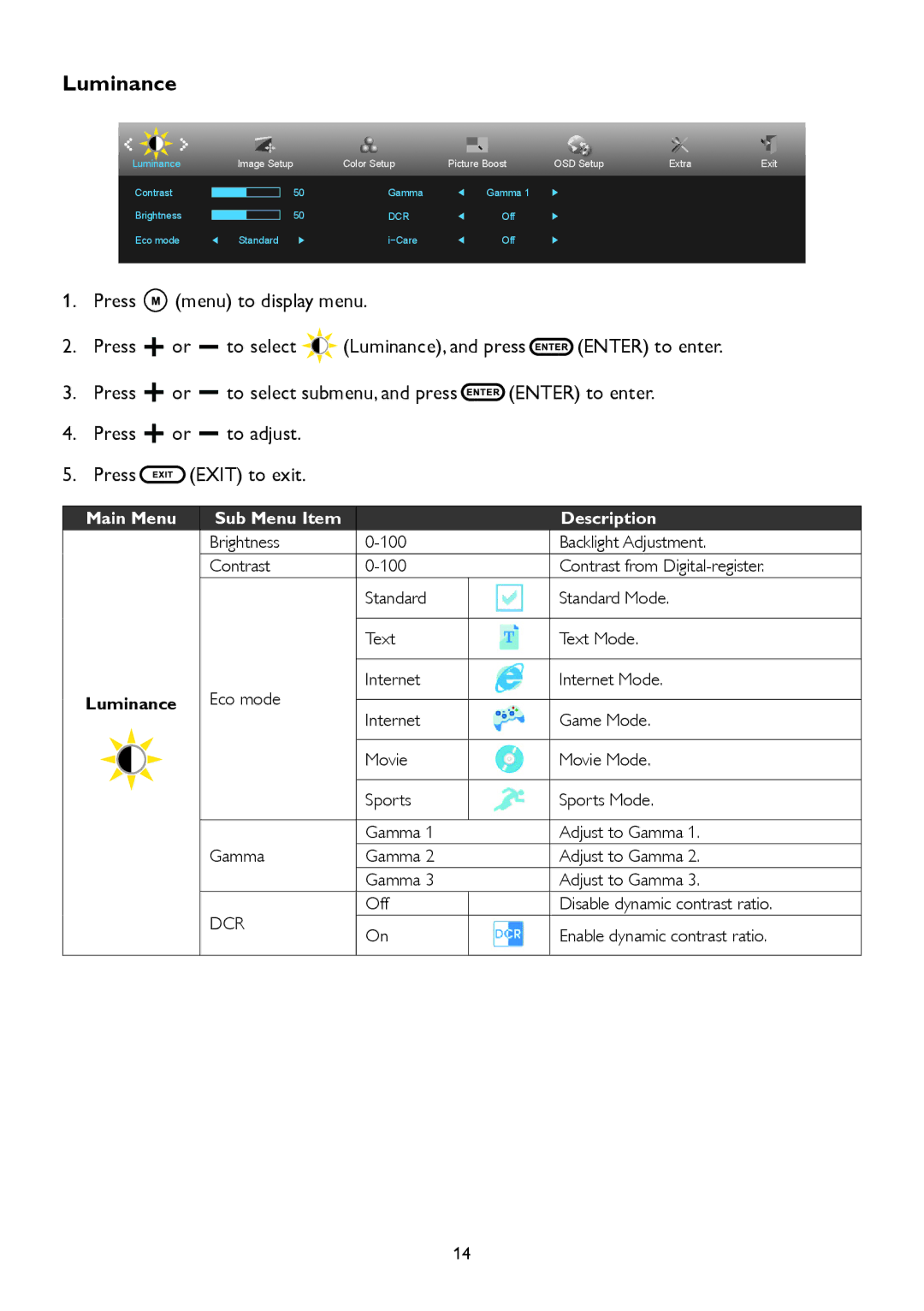 AOC A2258P user manual Luminance 