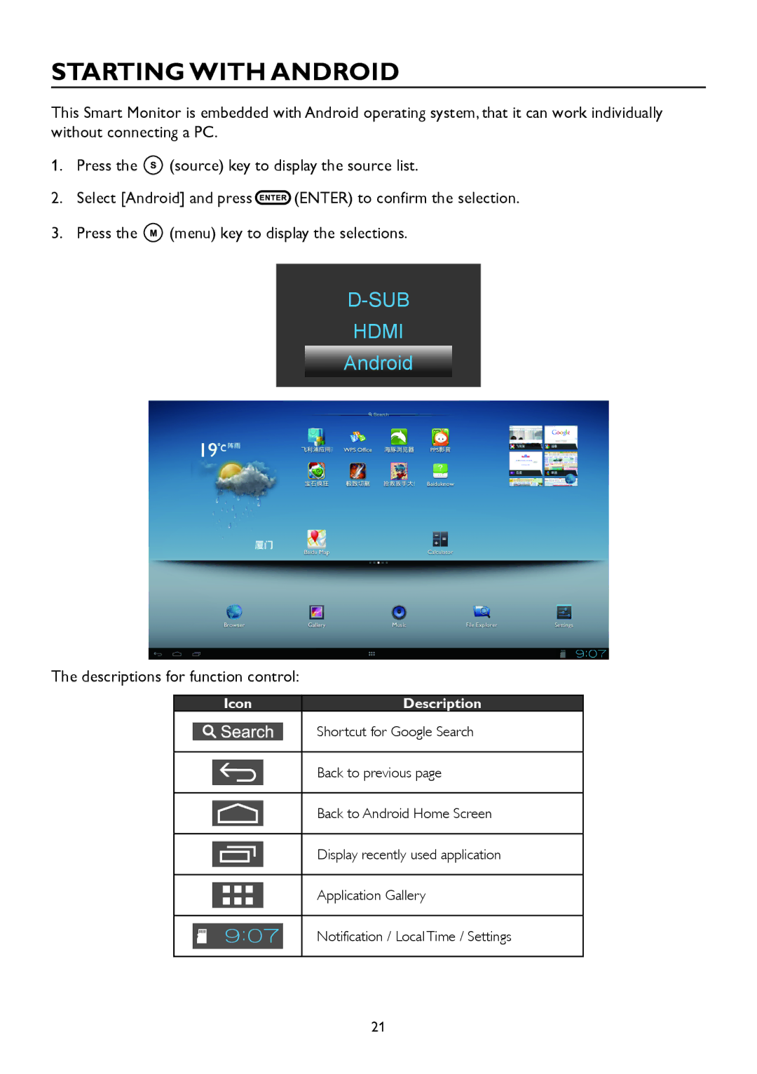 AOC A2258P user manual Starting with Android, SUB Hdmi 