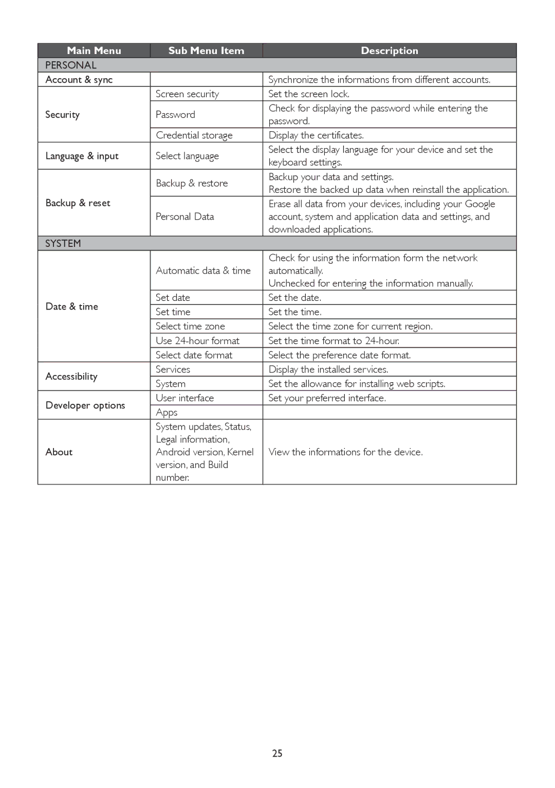 AOC A2258P user manual Personal 