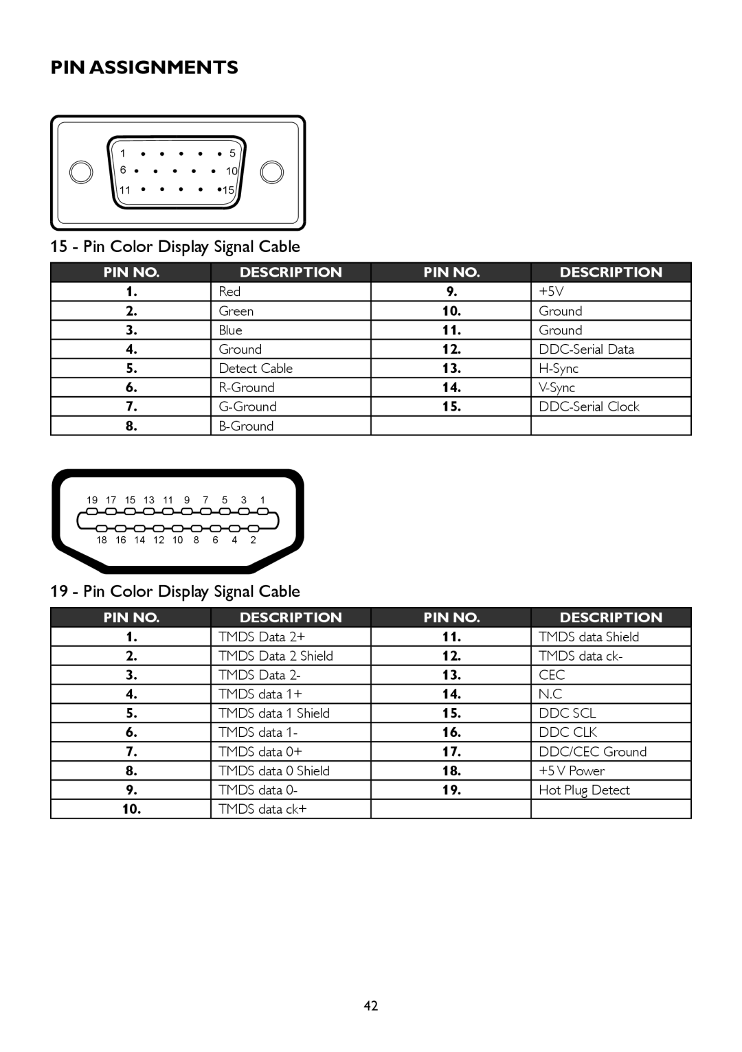 AOC A2258P user manual PIN Assignments, Tmds data 1+ Tmds data 1 Shield 