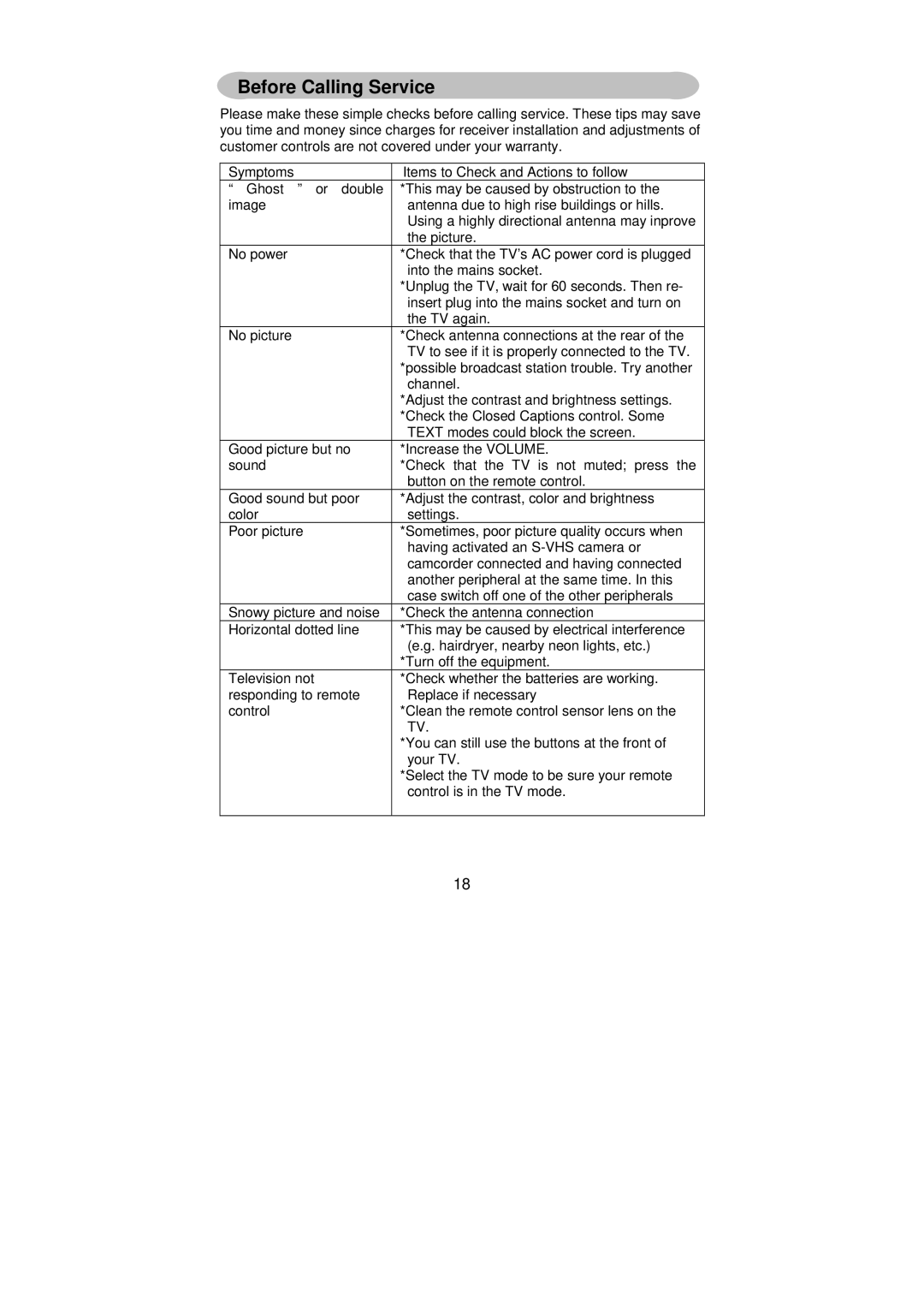 AOC A27W231 user manual Before Calling Service 