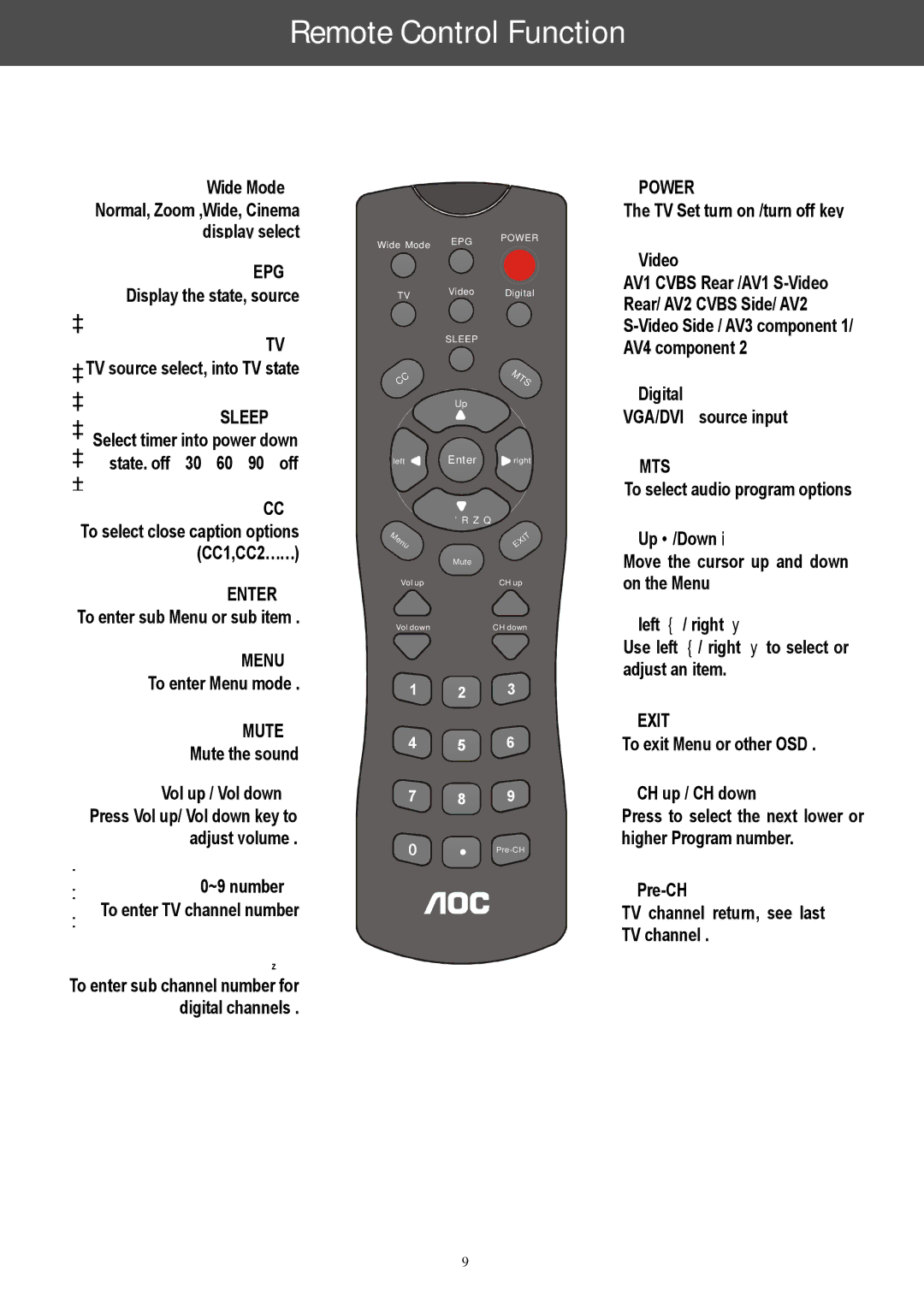 AOC A42W64AT4 user manual Remote Control Function 