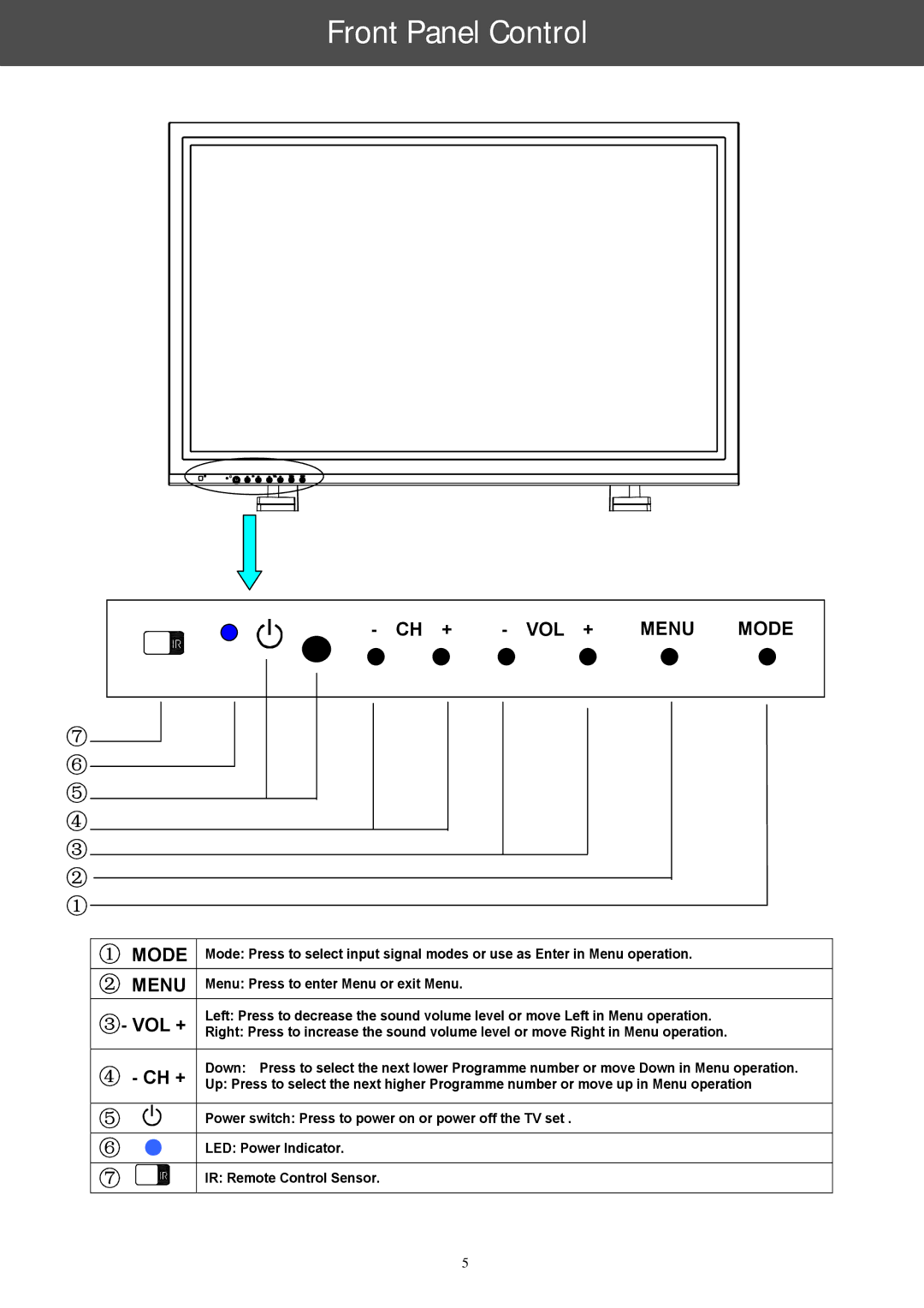 AOC A42W64AT4 user manual Front Panel Control, Ch + Vol +, ③- VOL + 