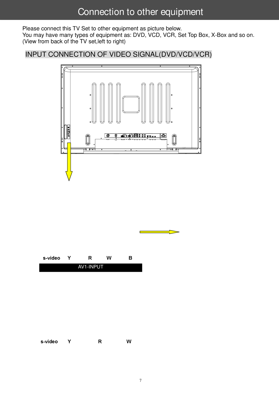 AOC A42W64AT4 user manual Connection to other equipment 