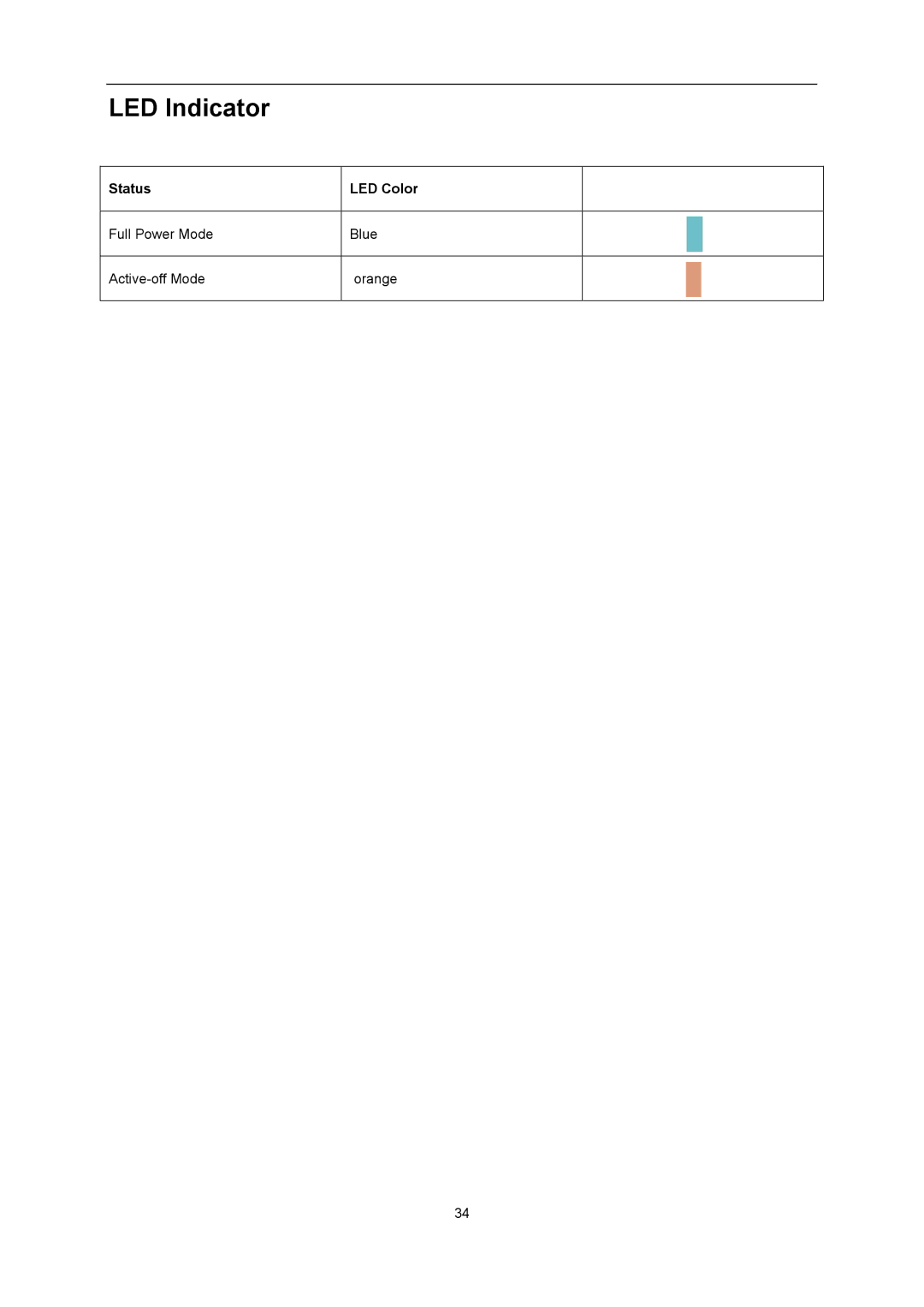 AOC D2357PH user manual LED Indicator 