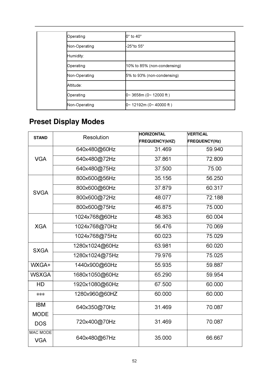 AOC D2357PH user manual Preset Display Modes, Vga 