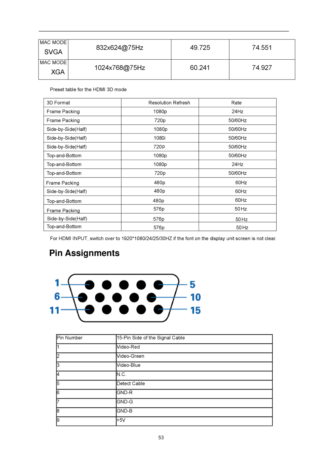 AOC D2357PH user manual Pin Assignments 