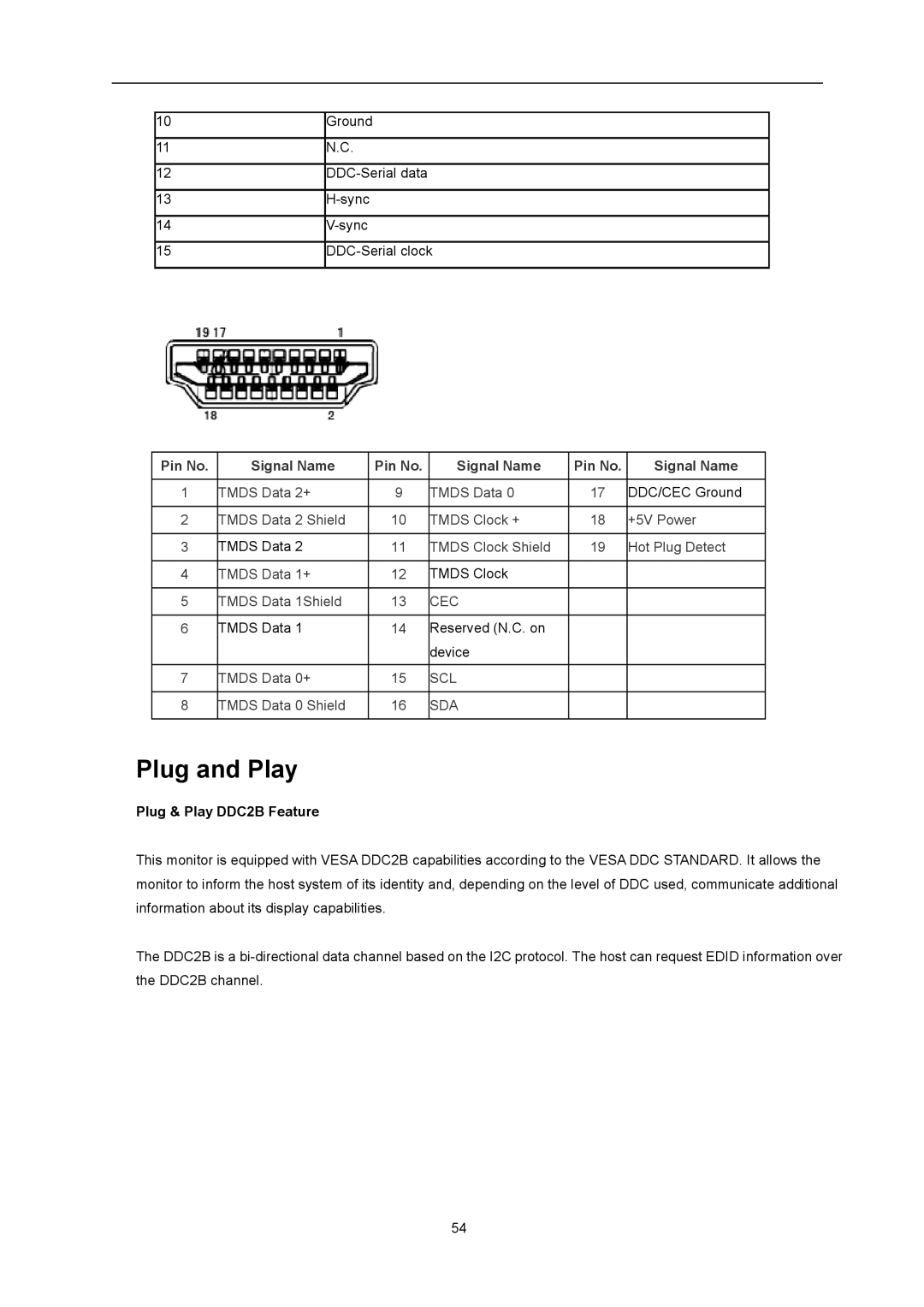 AOC D2357PH user manual Plug and Play, Pin No Signal Name 