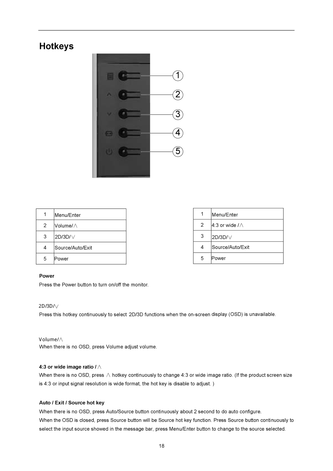 AOC D2367P, D2267PWH user manual Hotkeys, ∨ 