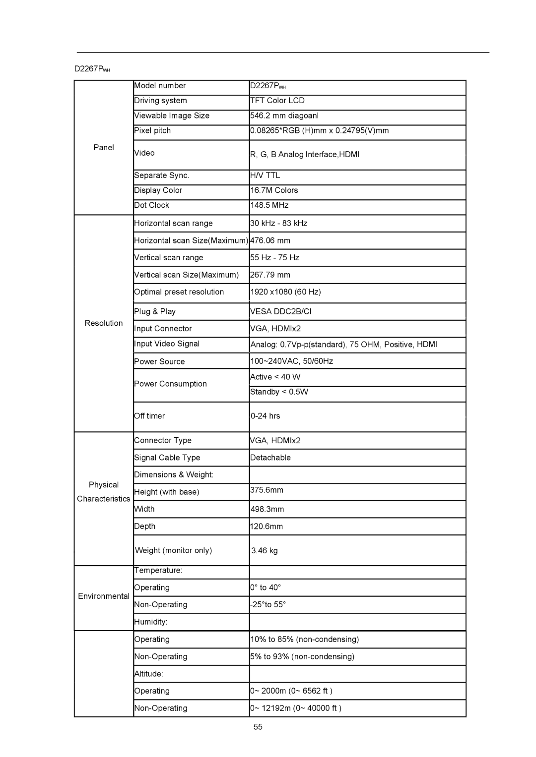 AOC D2367P, D2267PWH user manual Vesa DDC2B/CI 