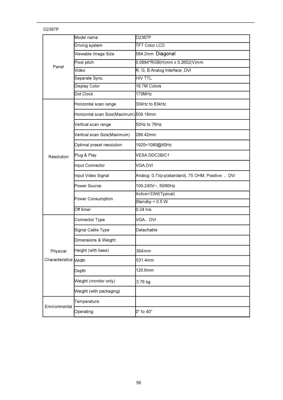 AOC D2267PWH, D2367P user manual Vga,Dvi 