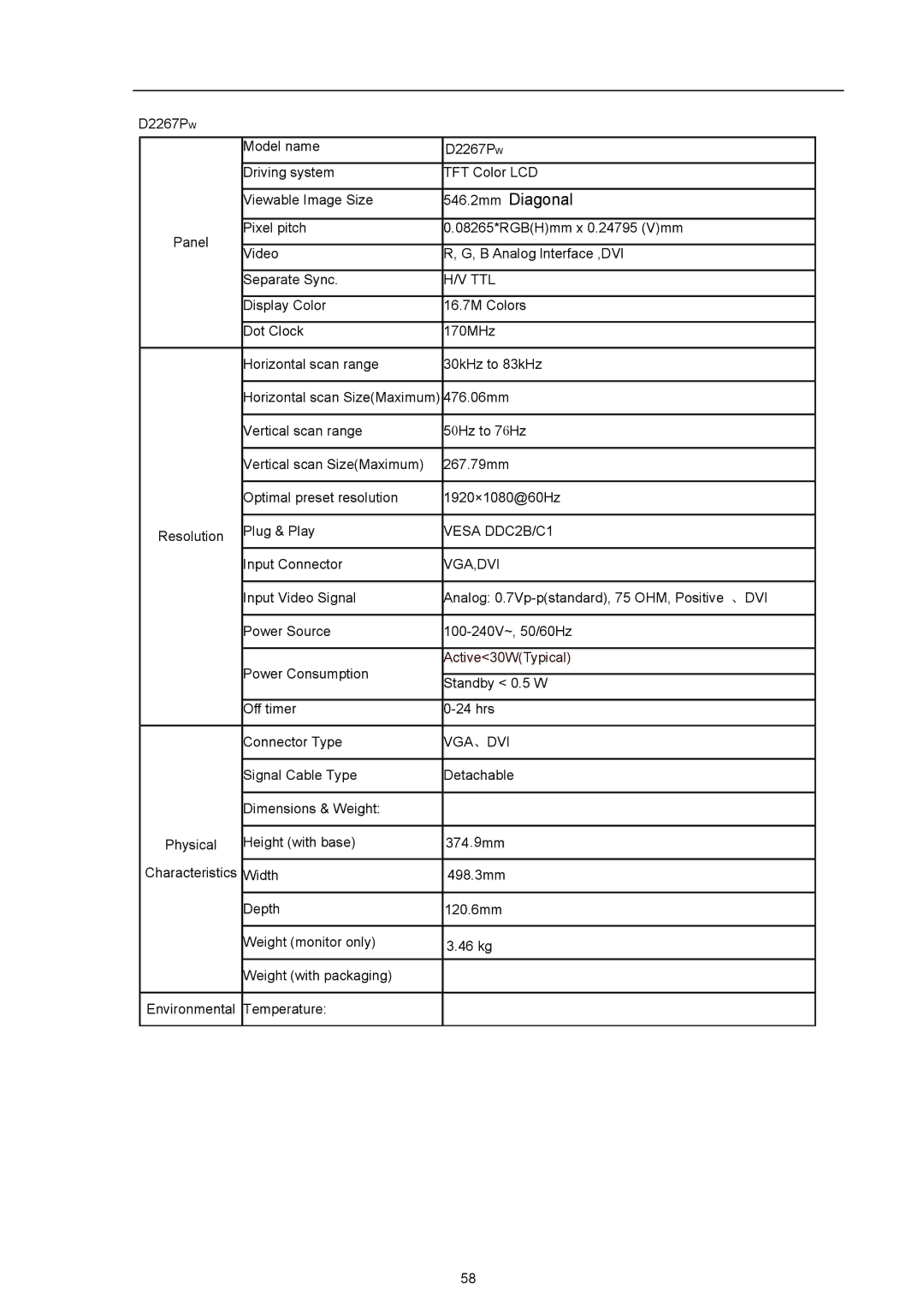 AOC D2367P, D2267PWH user manual 476.06mm 