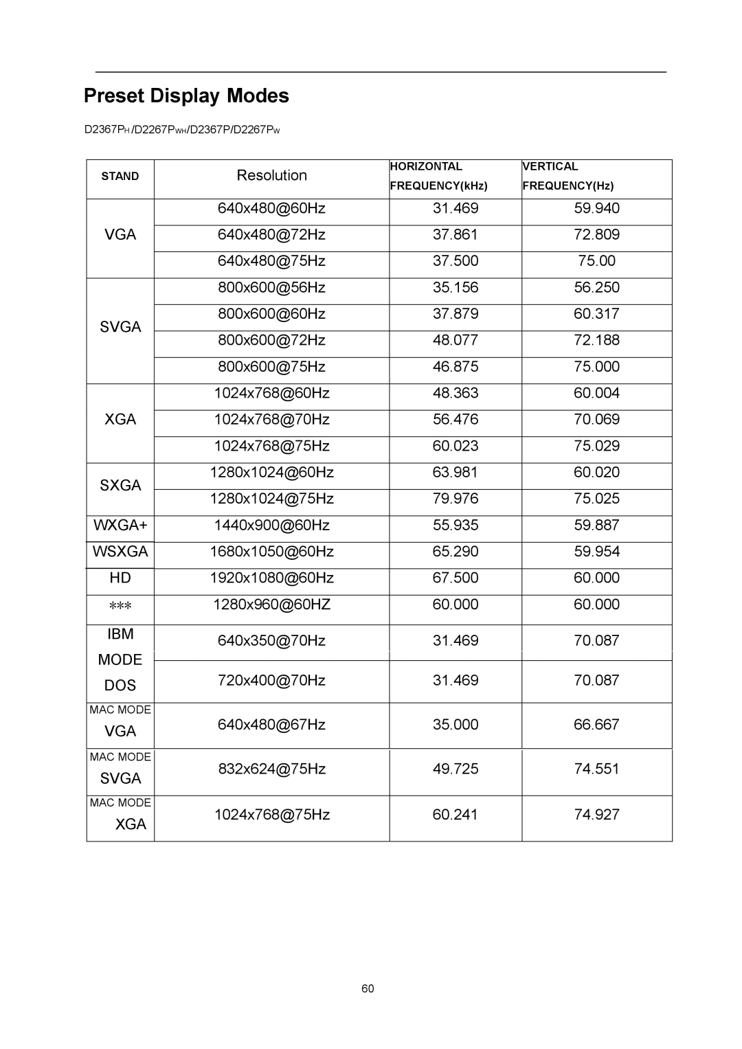 AOC D2367P, D2267PWH user manual Preset Display Modes 