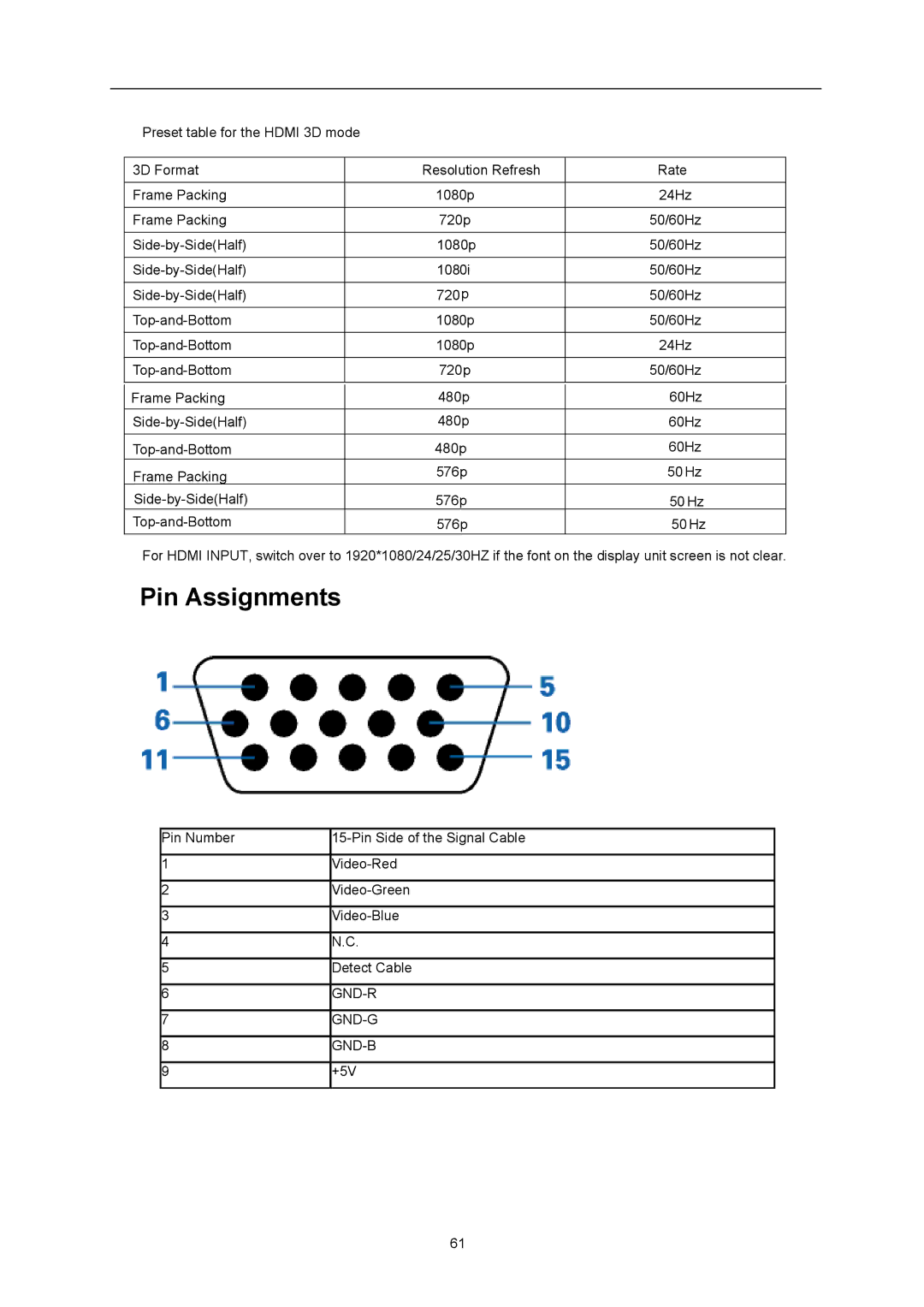 AOC D2367P, D2267PWH user manual Pin Assignments 