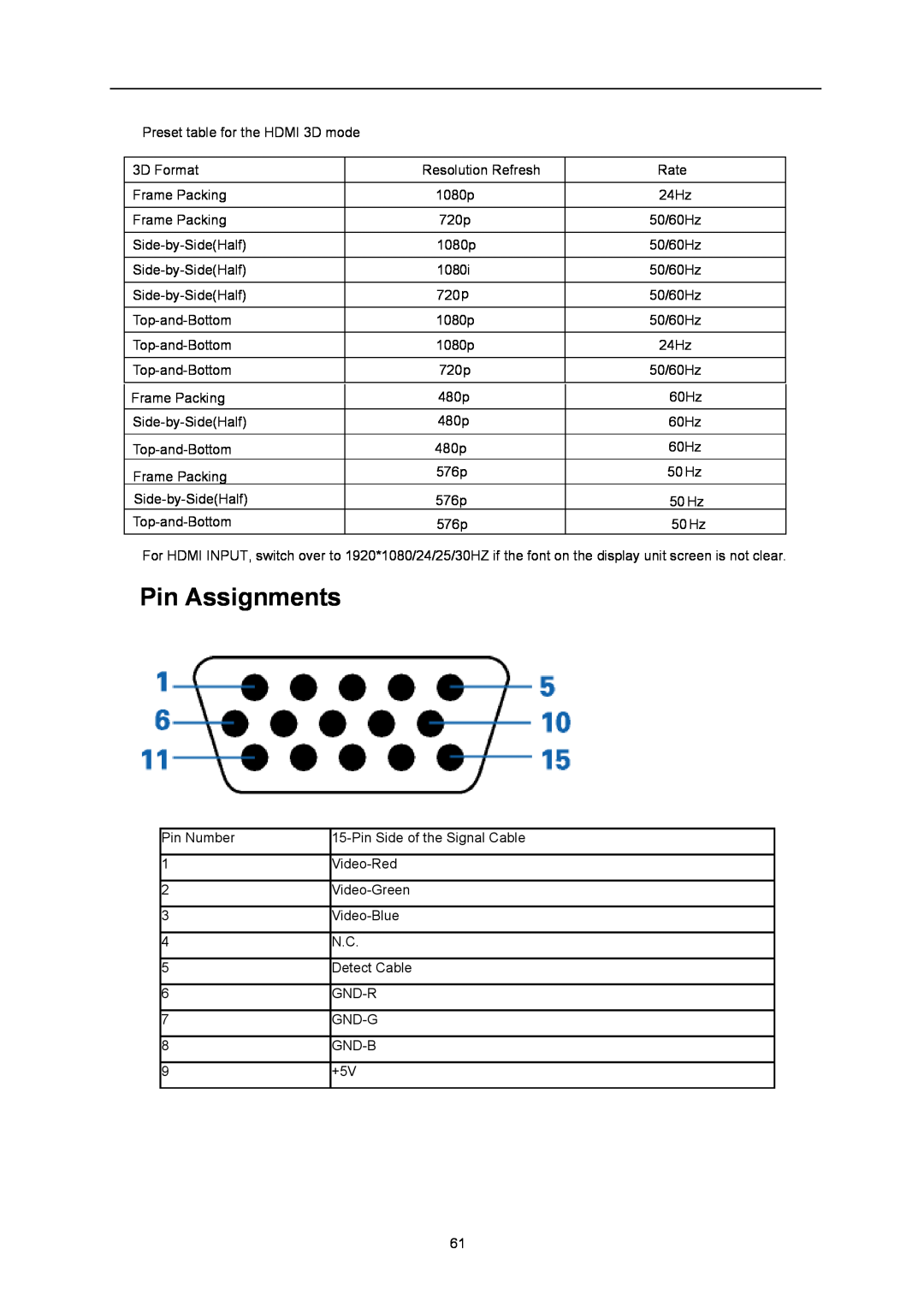 AOC D2367P, D2267PWH user manual Pin Assignments 