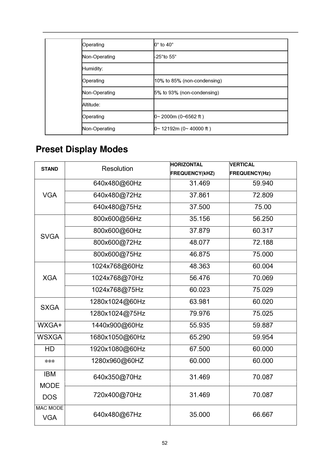 AOC D2757PH user manual Preset Display Modes, Vga 