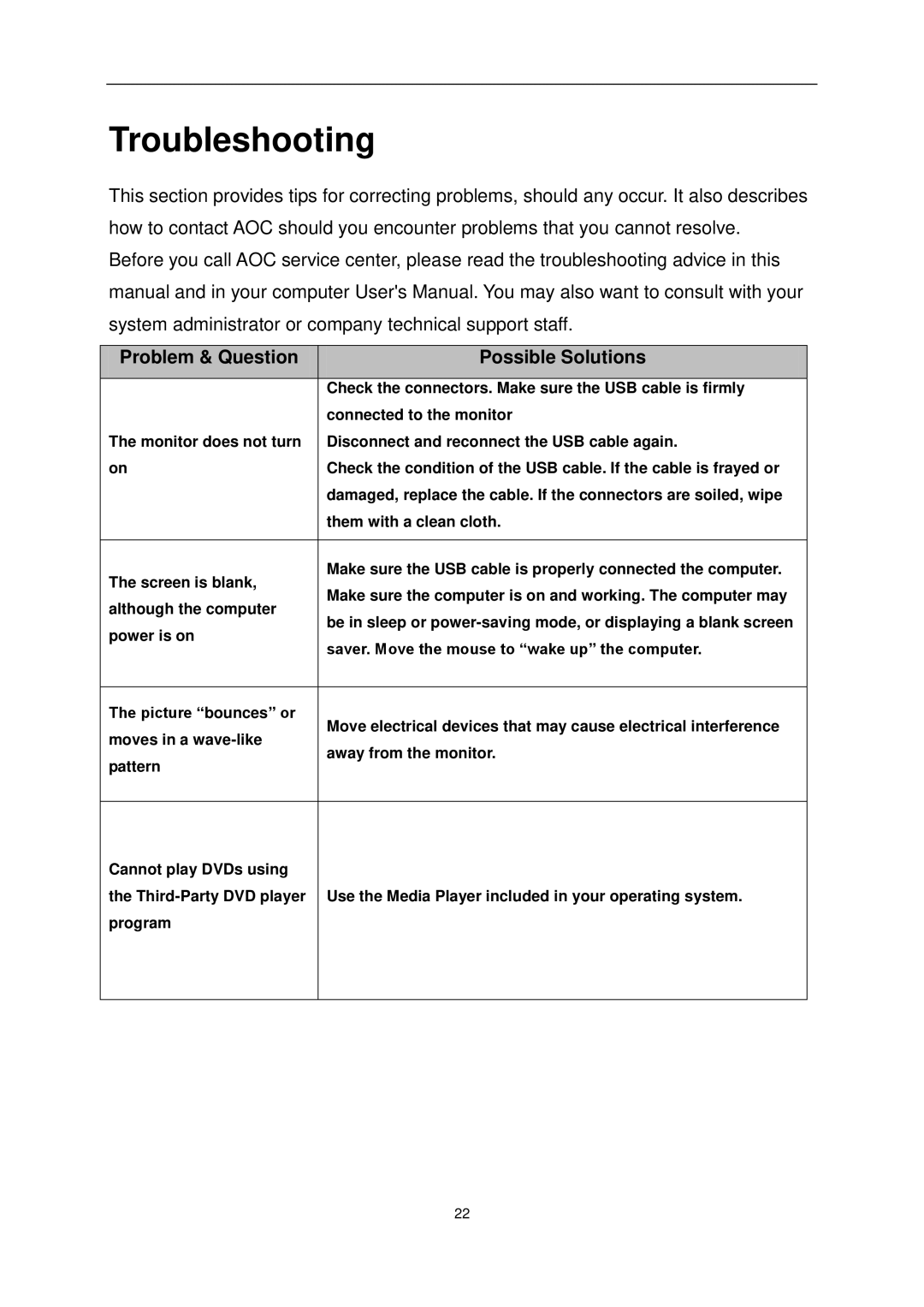 AOC E1649FWU user manual Troubleshooting, Problem & Question Possible Solutions 