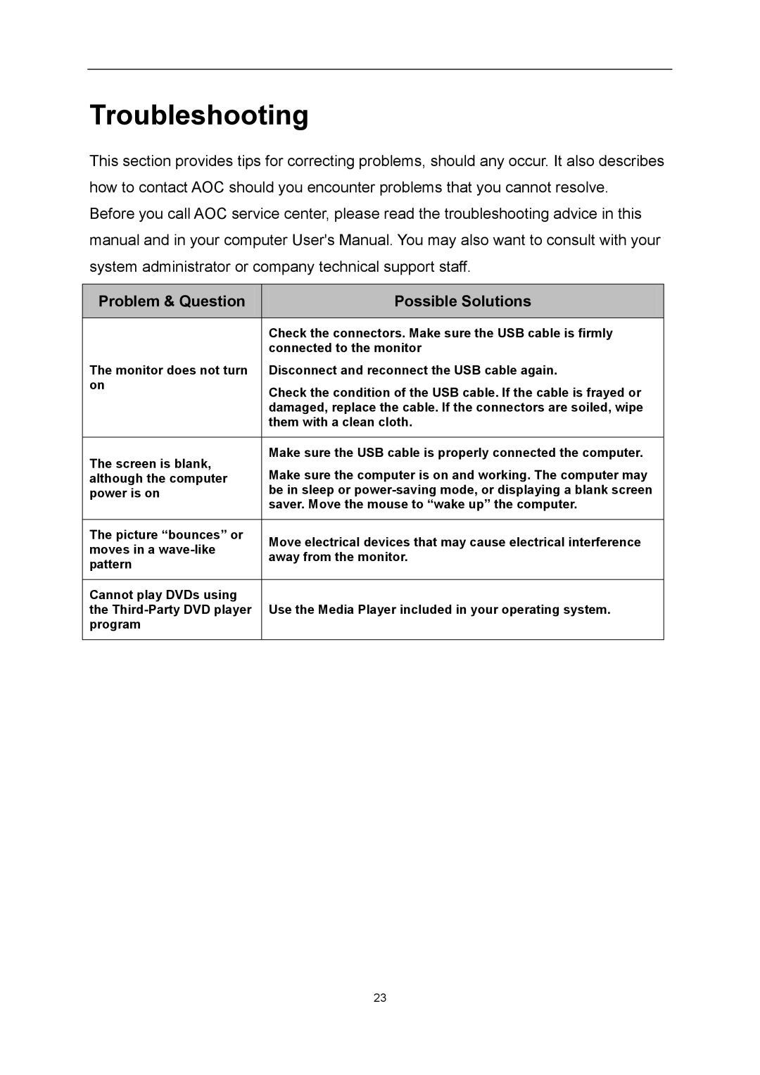 AOC E1659FWU user manual Troubleshooting, Problem & Question Possible Solutions 