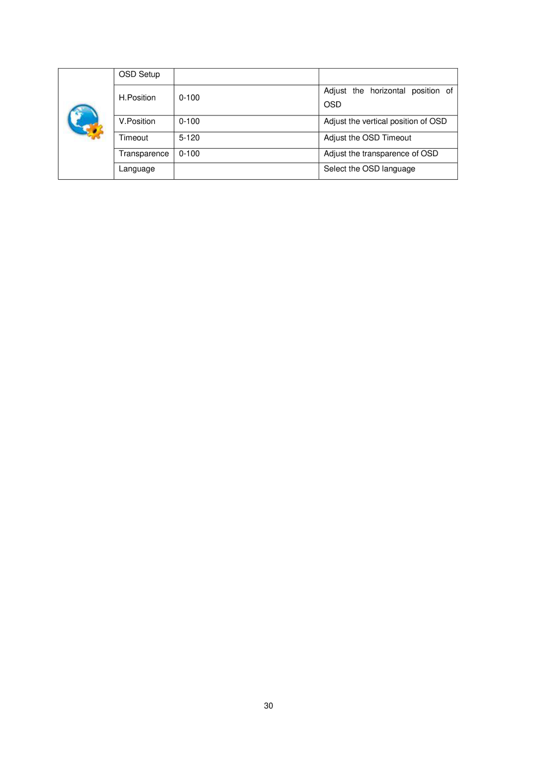 AOC e2040S manual Osd 