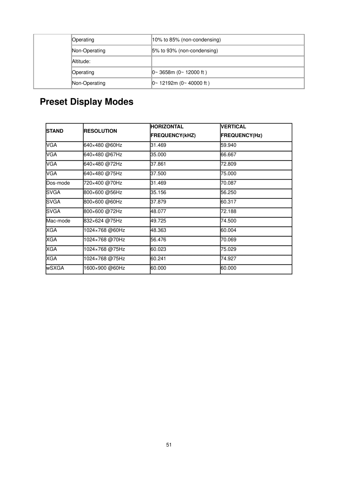 AOC e2040S manual Preset Display Modes, FREQUENCYkHZ FREQUENCYHz 