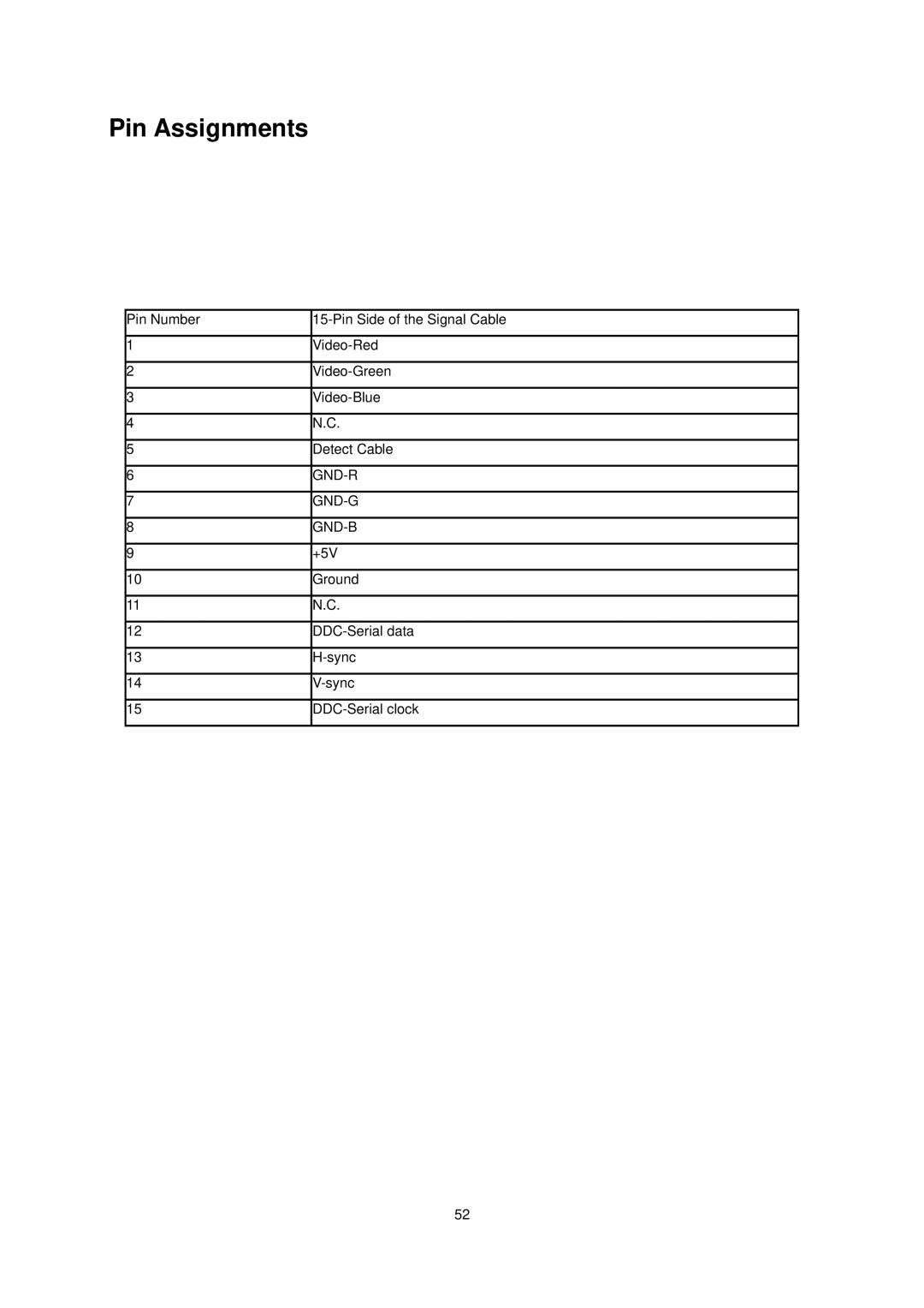 AOC e2040S manual Pin Assignments 