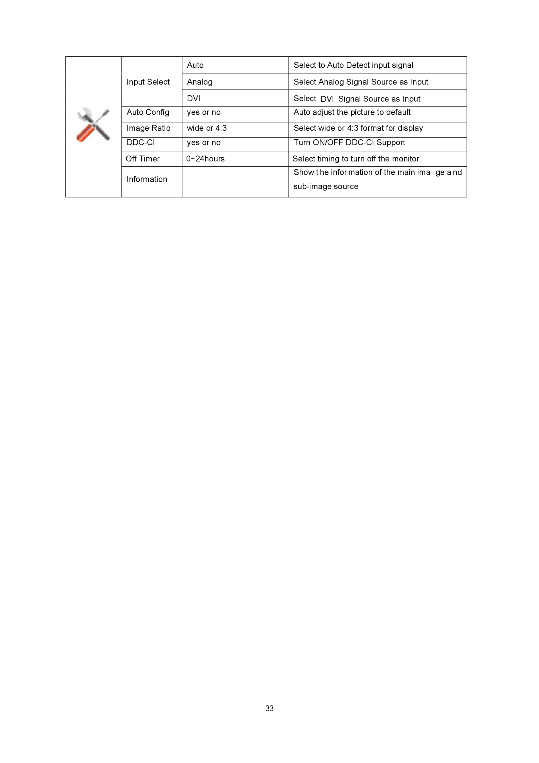 AOC E2043FK manual Dvi 