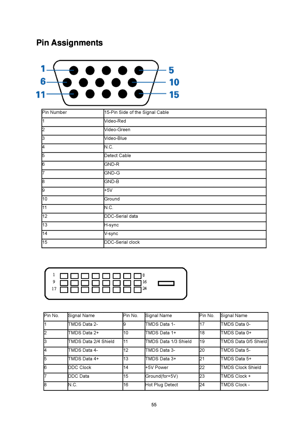 AOC E2043FK manual Pin Assignments, Pin Side of the Signal Cable, TMDS Data 0/5 Shield 