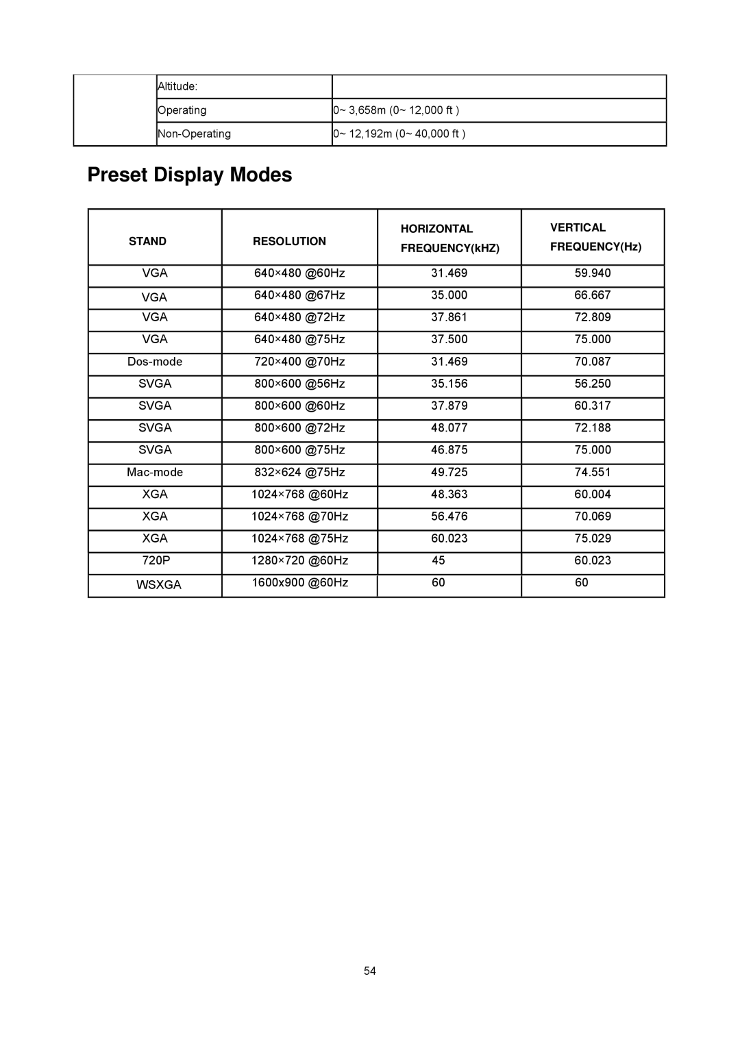 AOC e2043Fs manual Preset Display Modes 