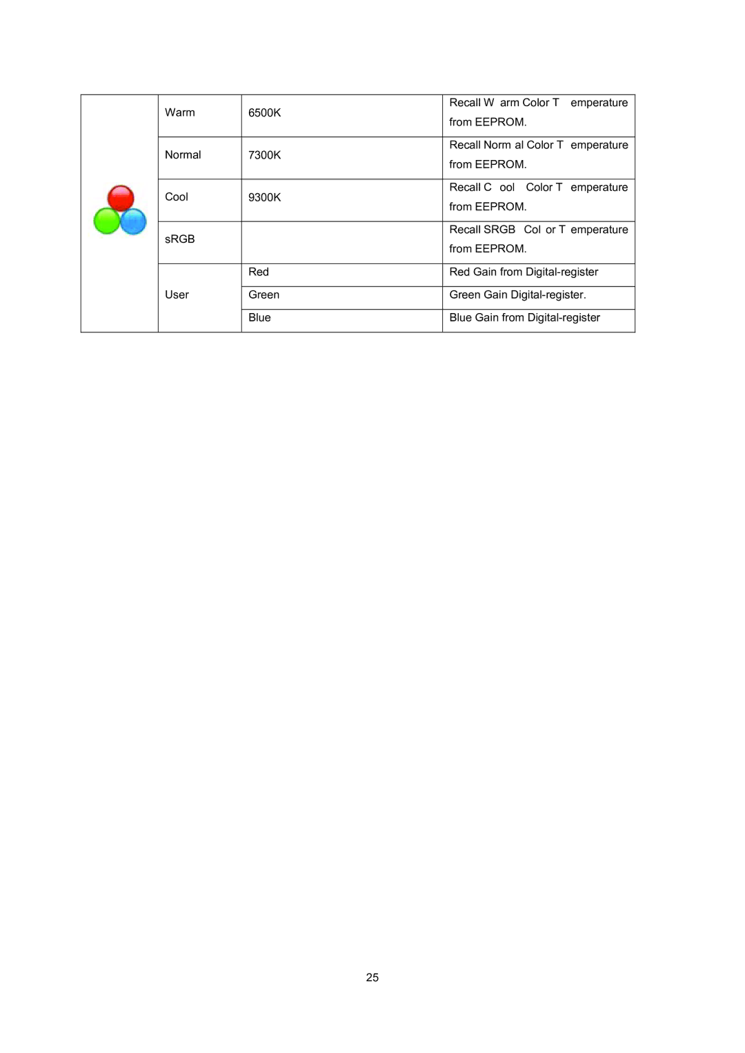 AOC e2236Fwh manual 