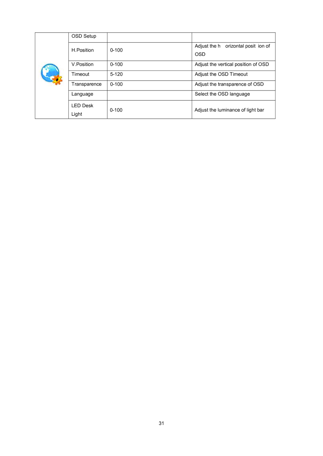 AOC e2236Fwh manual Osd 