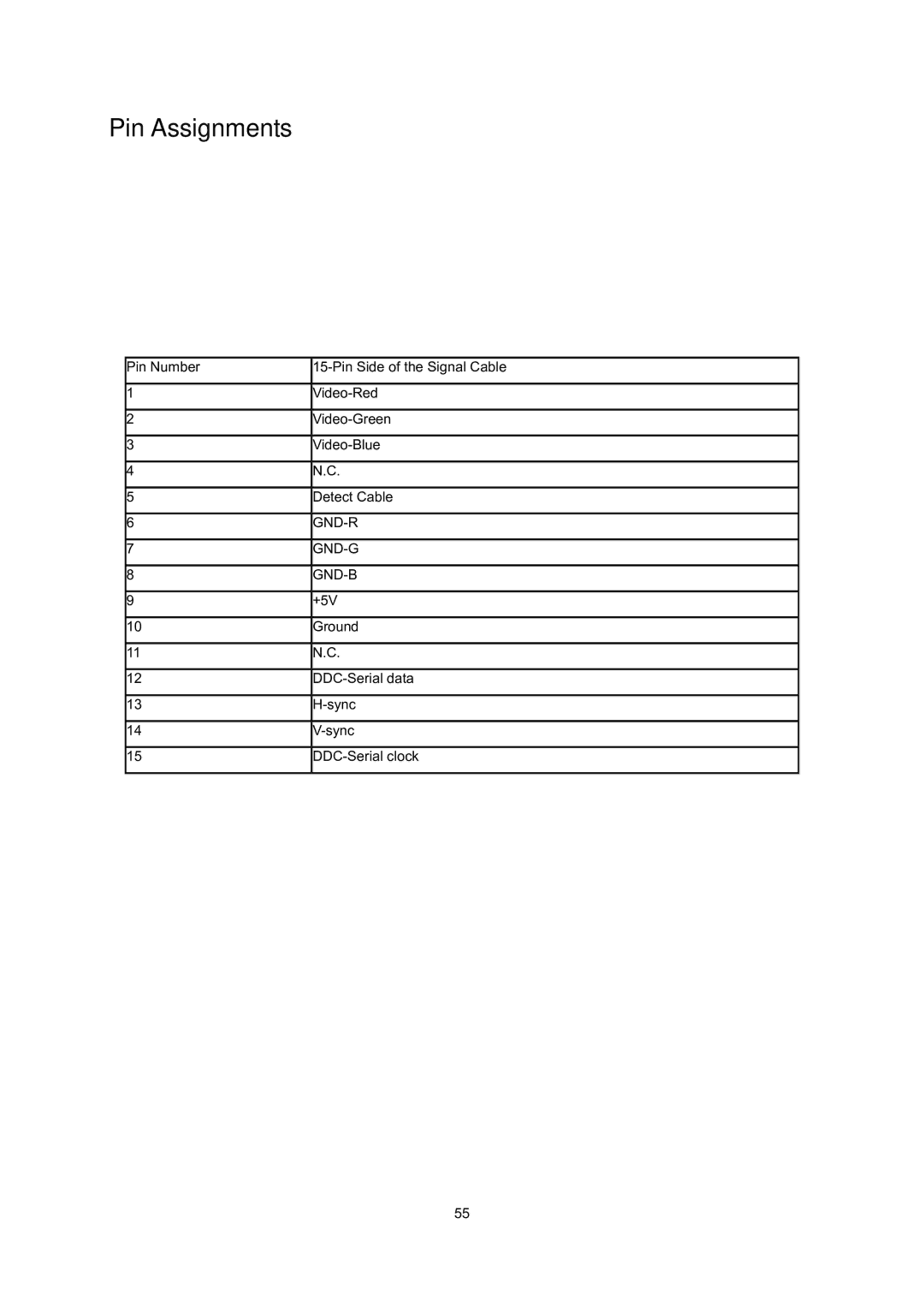 AOC E2237FWH manual Pin Assignments, Gnd-B 