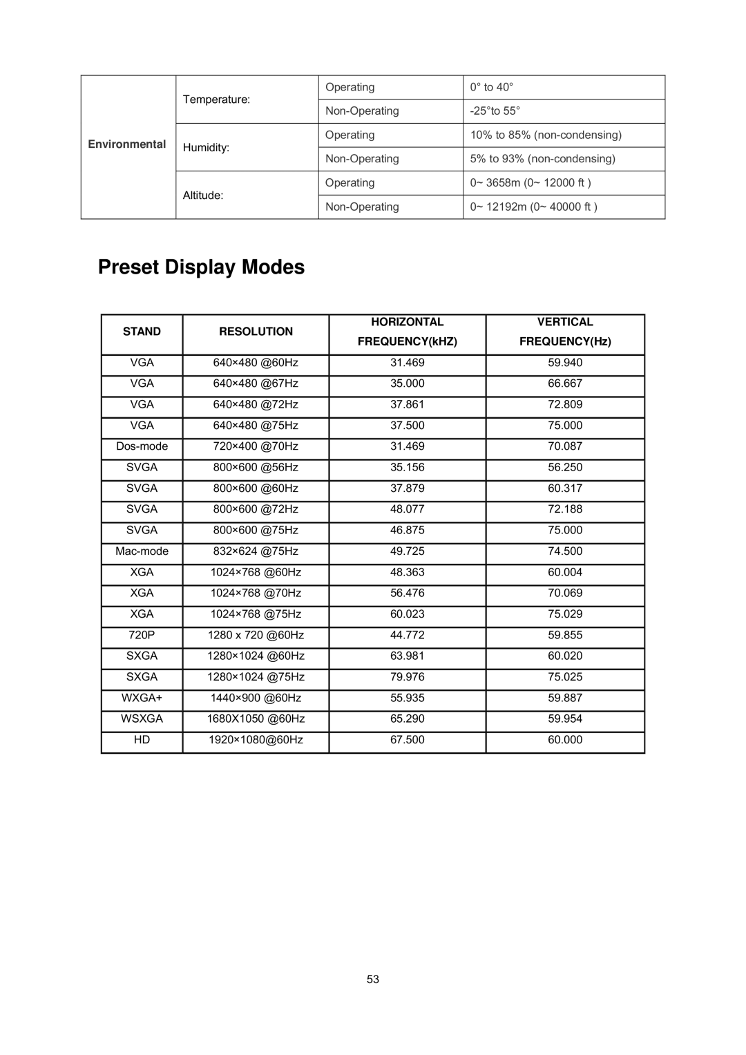 AOC E2239FWT manual Preset Display Modes, FREQUENCYkHZ FREQUENCYHz 