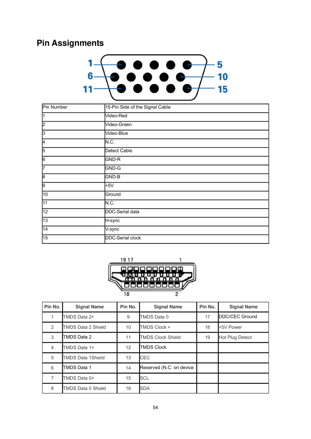 AOC E2239FWT manual Pin Assignments, Pin No Signal Name 