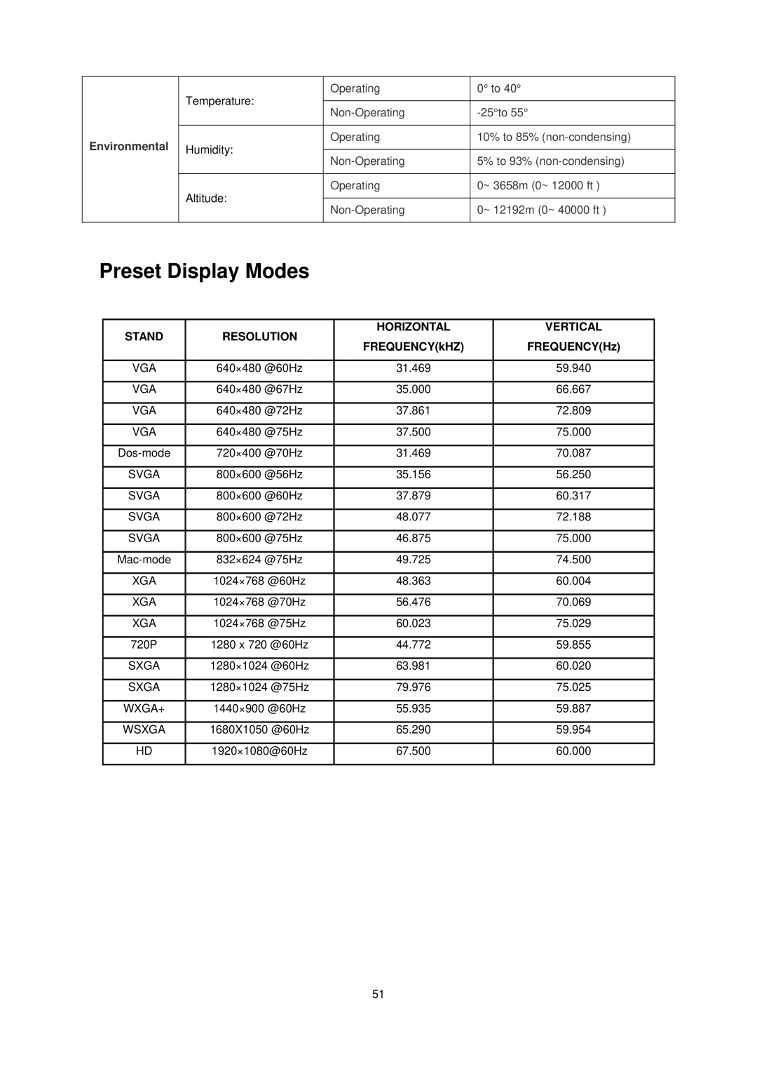 AOC E2239FWT manual Preset Display Modes, FREQUENCYkHZ FREQUENCYHz 