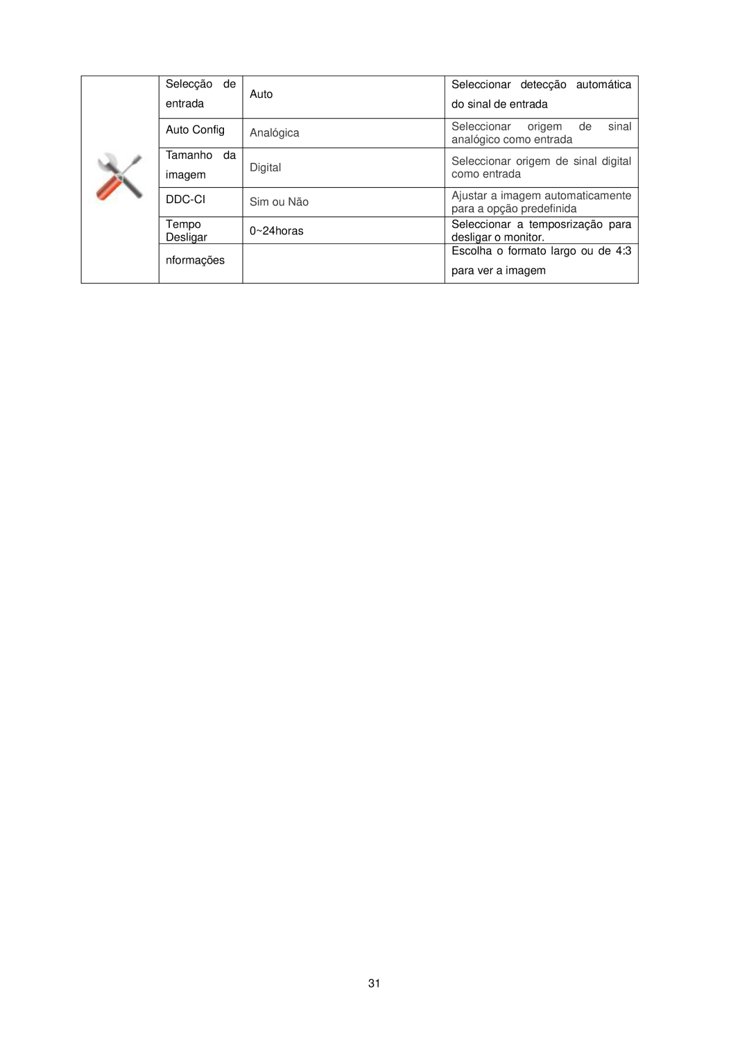 AOC E2240VWA manual Ddc-Ci 