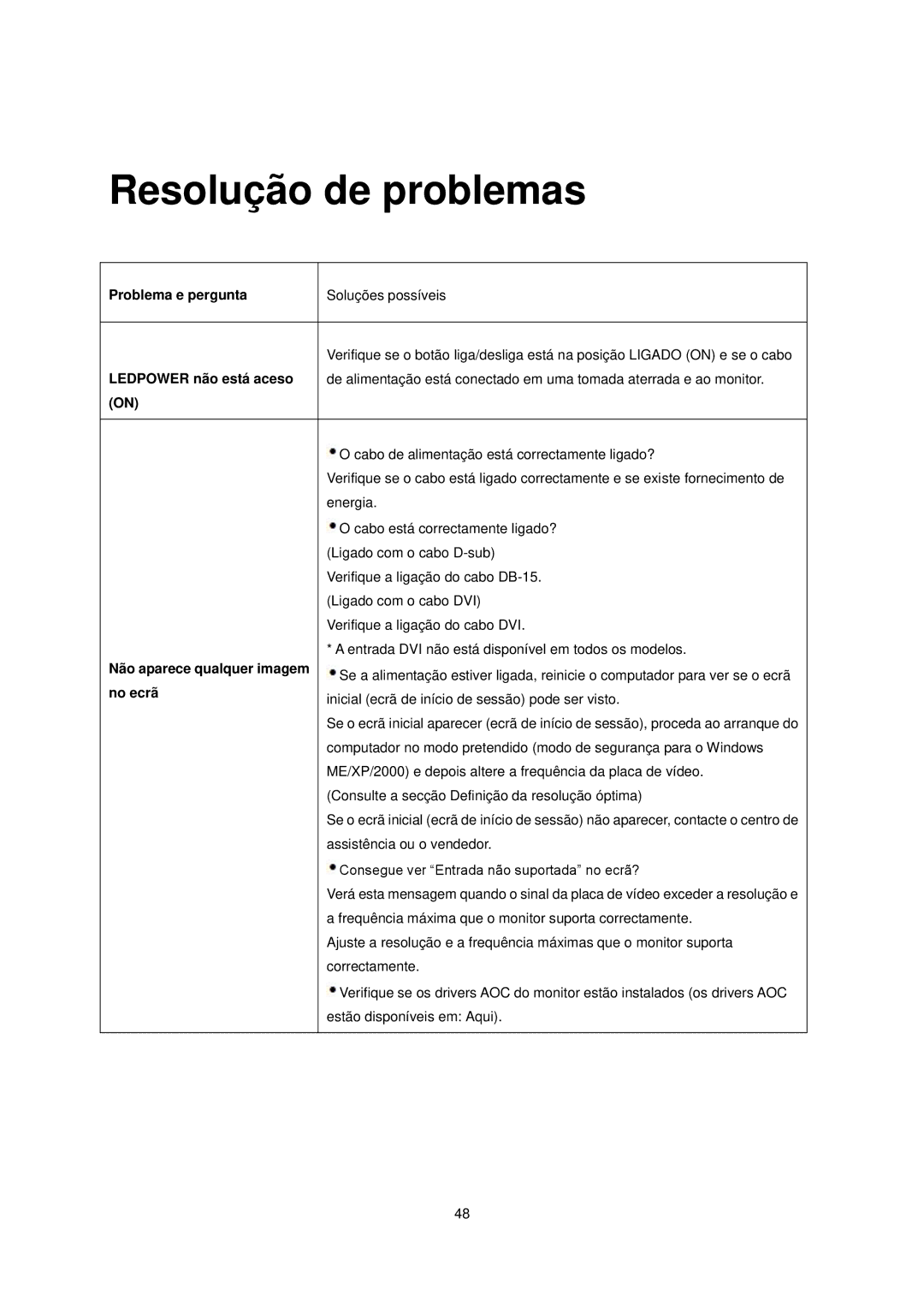 AOC E2240VWA Resolução de problemas, Problema e pergunta, Ledpower não está aceso, Não aparece qualquer imagem, No ecrã 